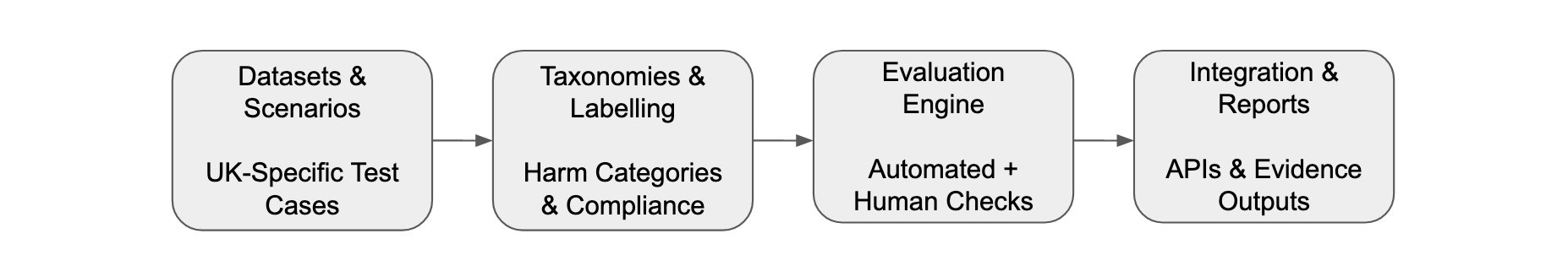 VeriTuring architecture diagram