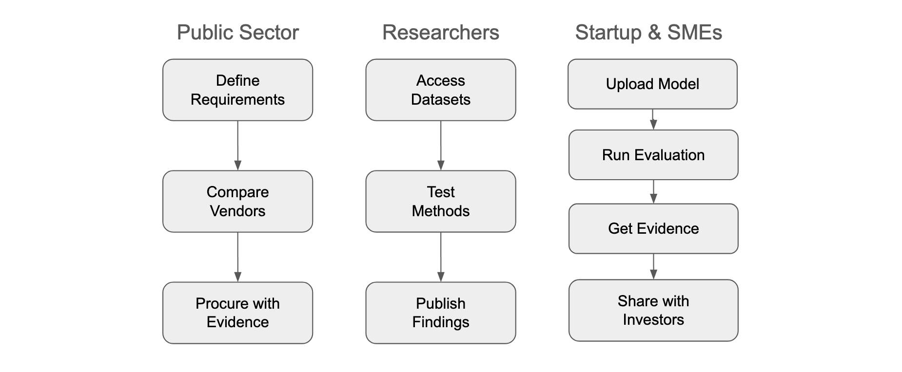 VeriTuring architecture diagram